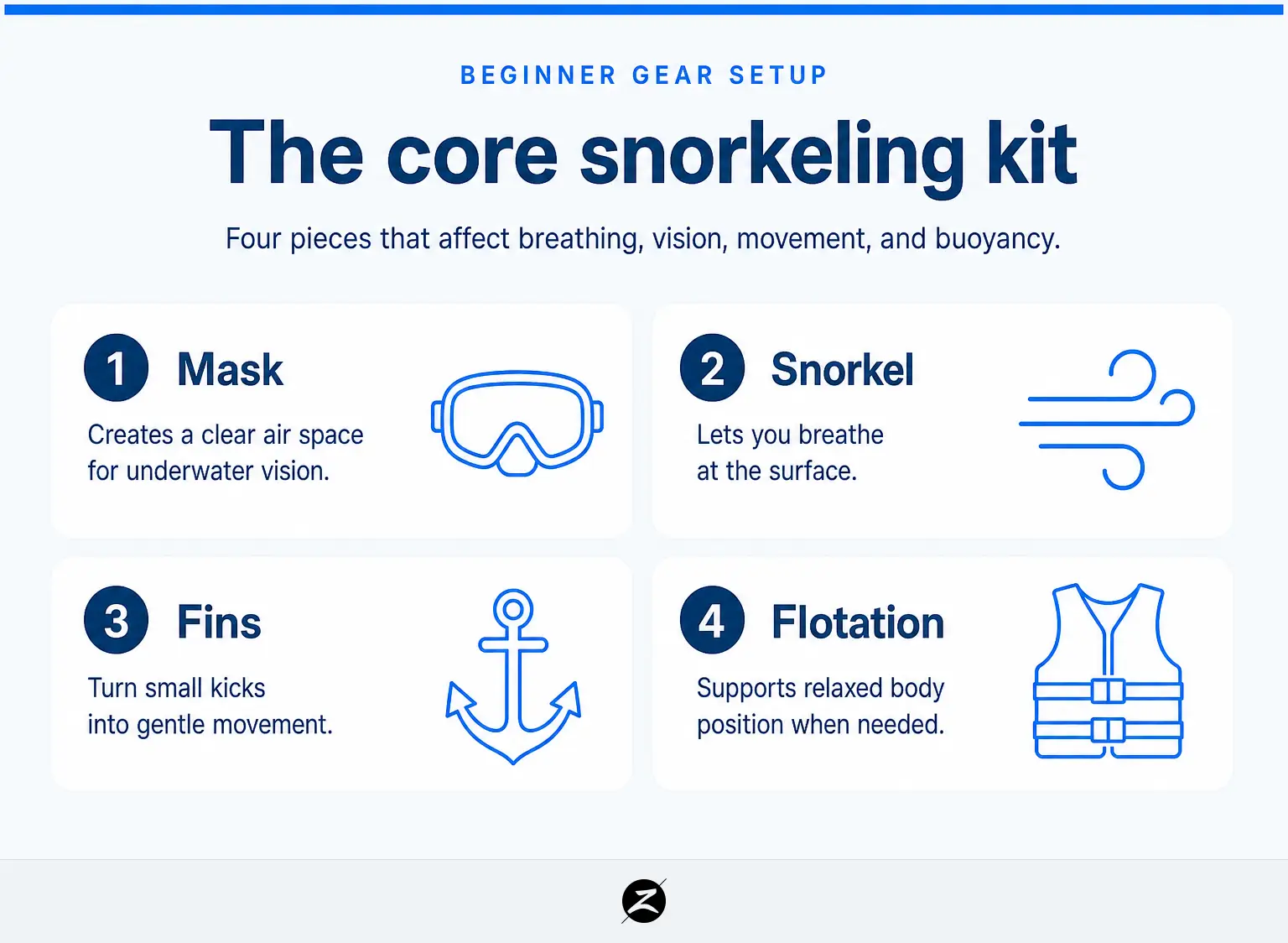 How to Use Snorkeling Equipment: A Beginner’s Step-by-Step Guide 1 An illustrated beginner snorkeler showing the placement of mask, snorkel, fins and flotation equipment