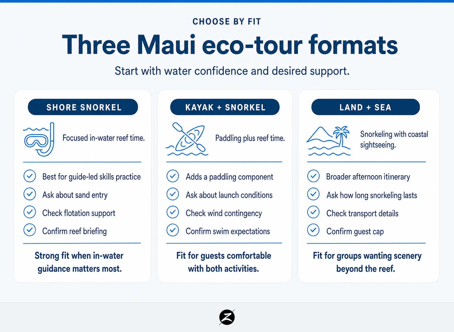 Maui Eco Tours: How to Choose a Small-Group, Reef-Conscious Experience 3 Comparison of shore snorkel, kayak and snorkel, and land-and-sea Maui eco tour formats