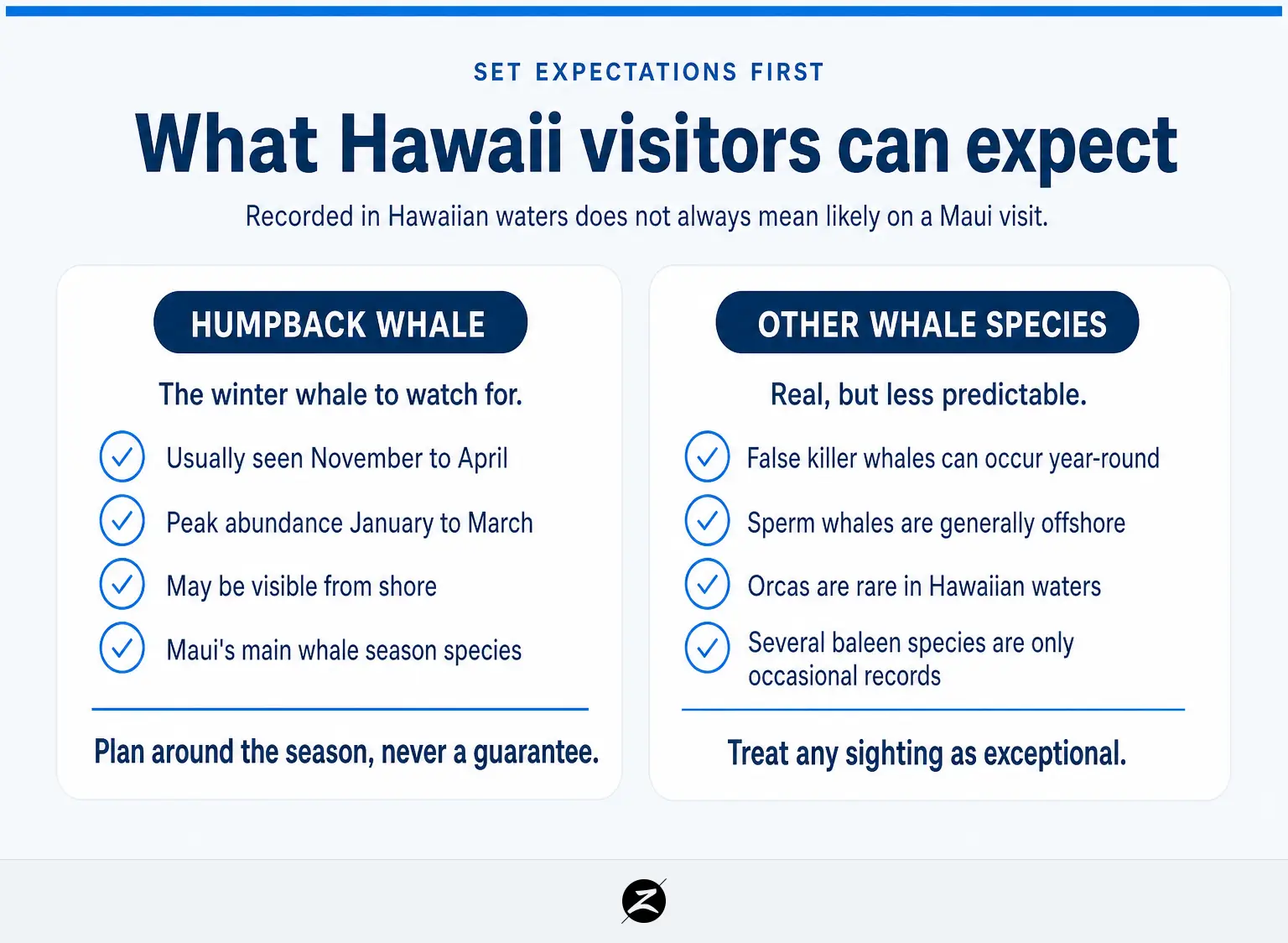 What Whales Are in Hawaii? Species, Maui Seasons and Responsible Viewing 1 Comparison of seasonal humpback whales and less predictable whale species in Hawaiian waters