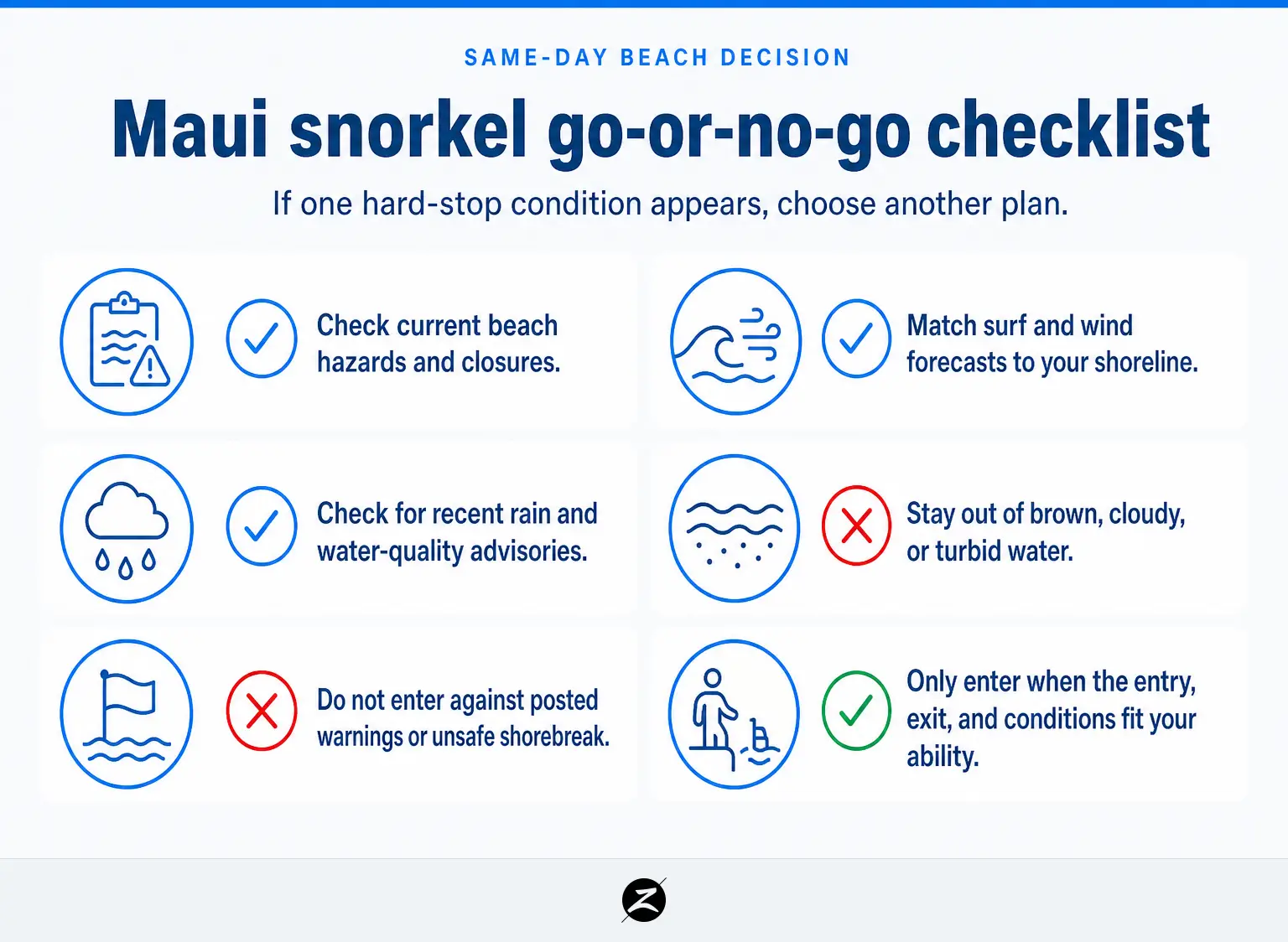Maui Snorkel Report: How to Check Today’s Conditions Before You Enter the Water 3 Checklist for checking Maui snorkeling conditions, hazards, runoff, water clarity, and entry safety