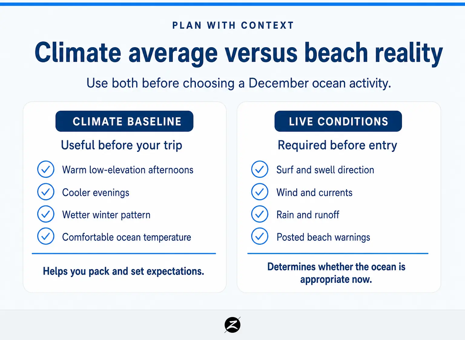 Maui Weather in December: Temperatures, Rain and Ocean Planning 1 Comparison of Maui December climate expectations and live beach conditions