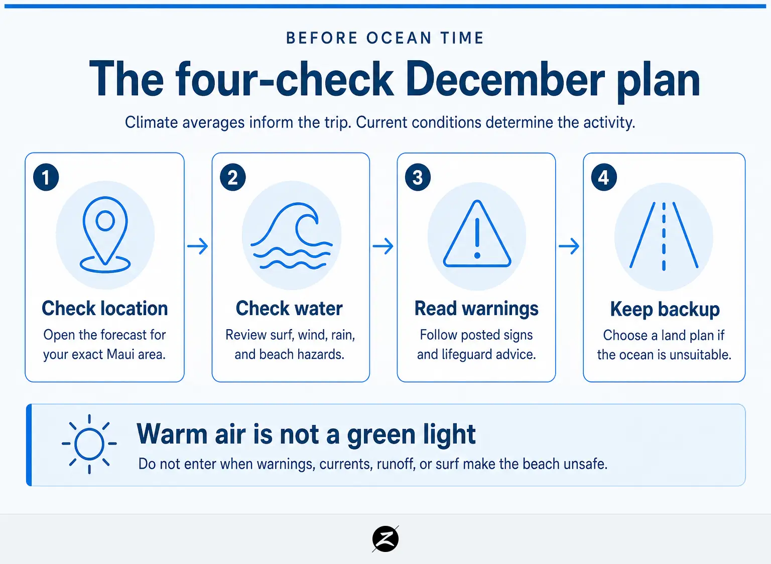 Maui Weather in December: Temperatures, Rain and Ocean Planning 3 Four-step Maui December ocean activity planning checklist